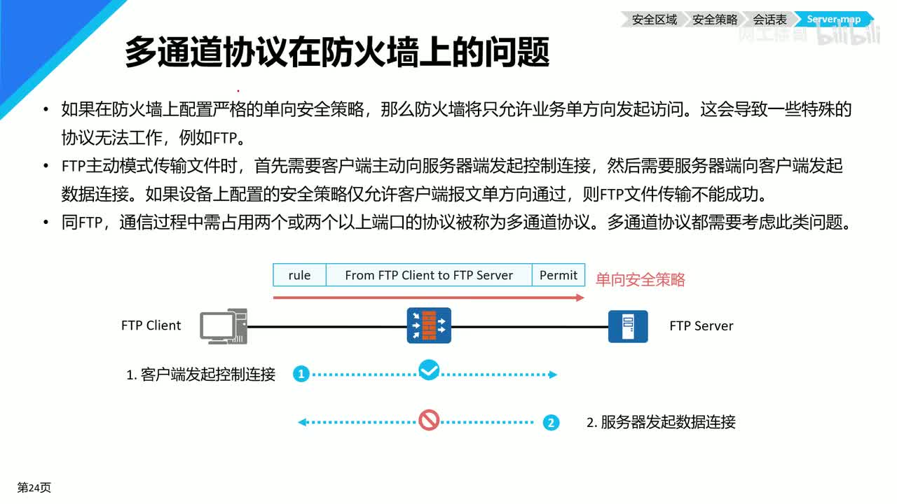 HCIP-151：防火墙的server-map
