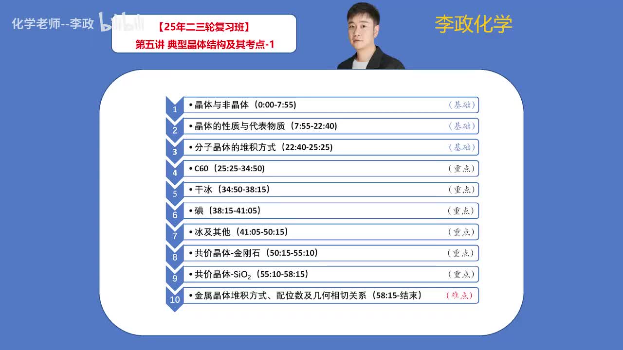 【寒假】物质结构-第5讲 典型晶体结构及其考点-1