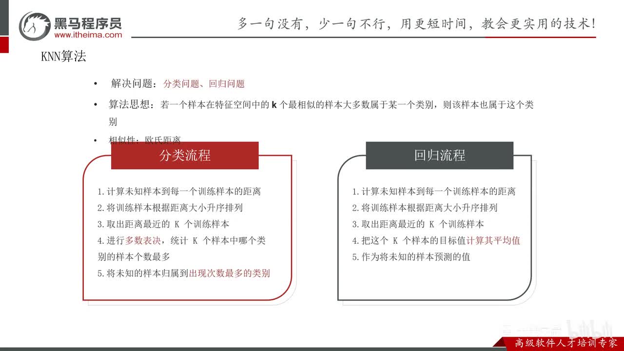 第一章-机器学习概述-14.KNN算法_思路分析
