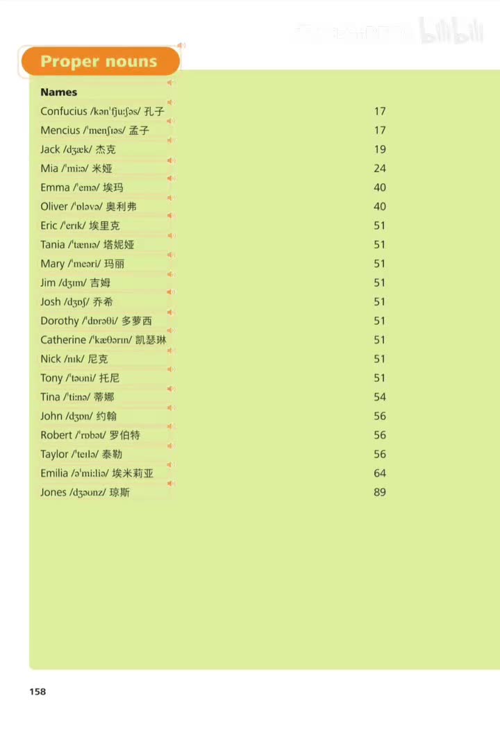 专有名词 (p.158-159)