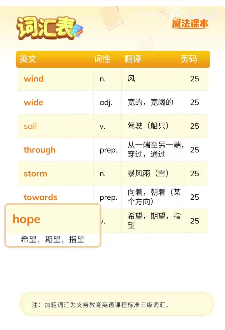 Unit 2 不仅仅是乐趣 (p.30-45)