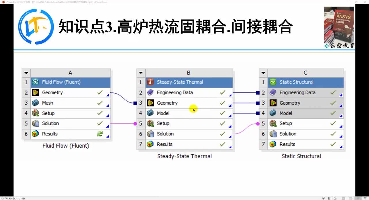 E1-16.3ANSYS Workbench&Fluent热流固耦合示例-高炉间接耦合