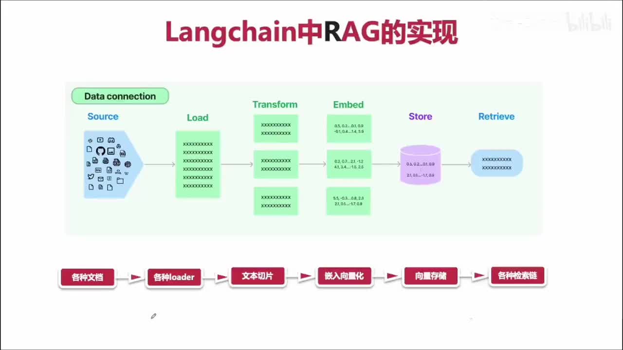 50. 文本向量化实现方式