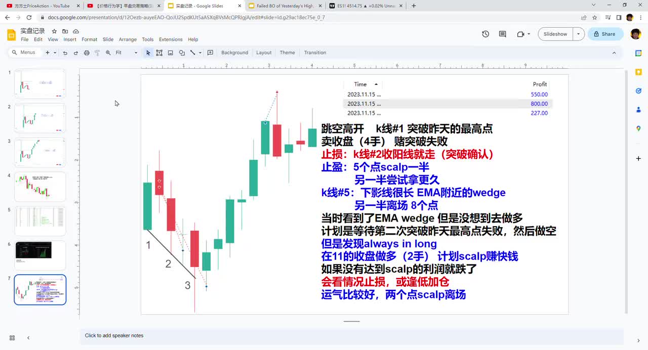 ES每日复盘 - 008 - 【价格行为学】11月15号ES实盘&复盘分析