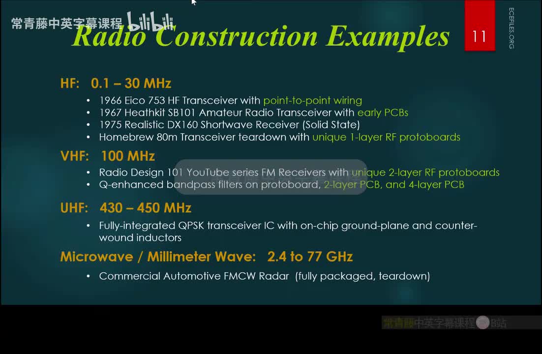 P16 RF Circuit Construction with Examples - Appendix C Part 2 of Radio Design 10