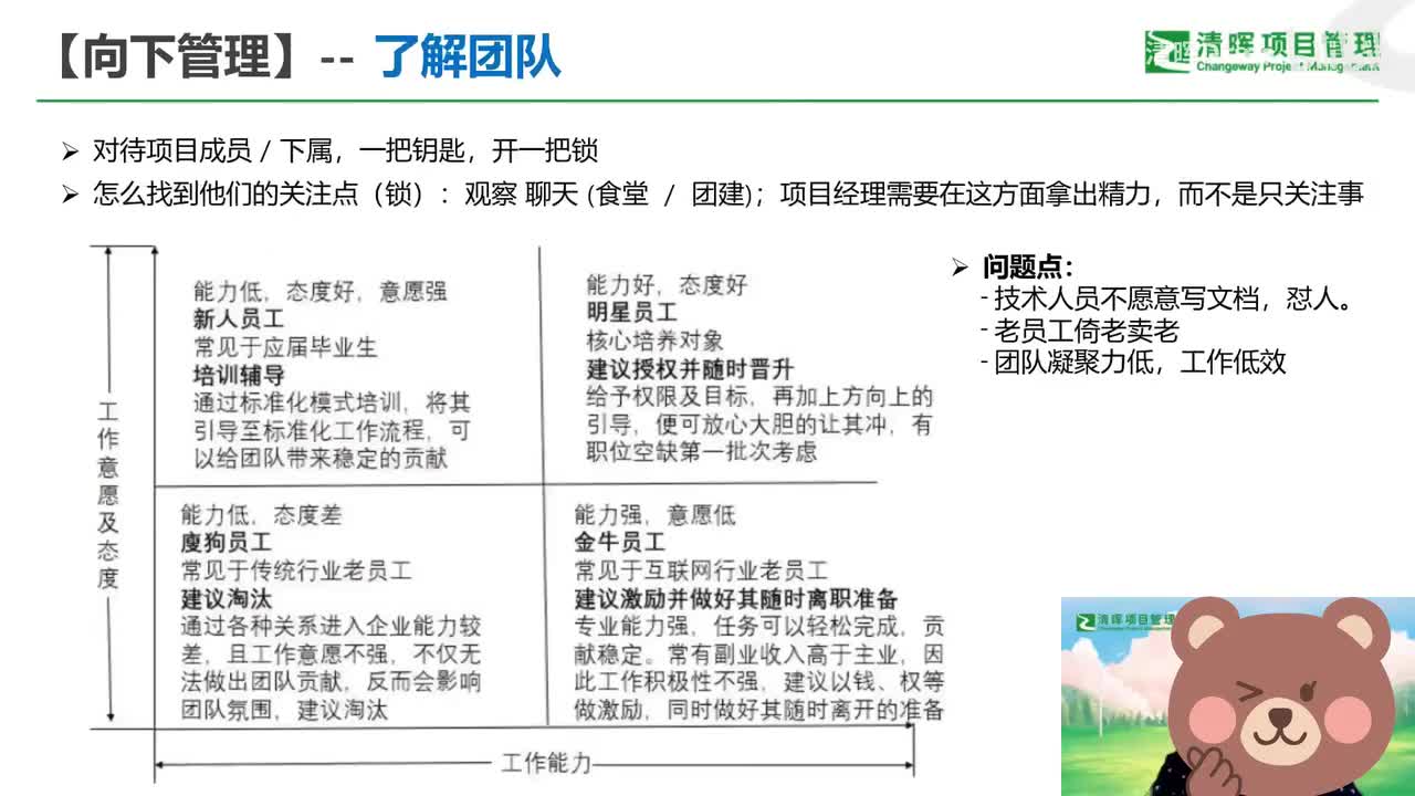 3.4、步骤4：了解团队