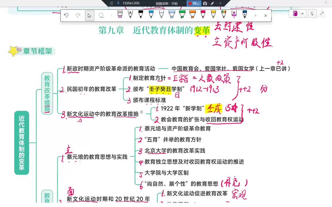 63Day32 第9章-壬戌学制上