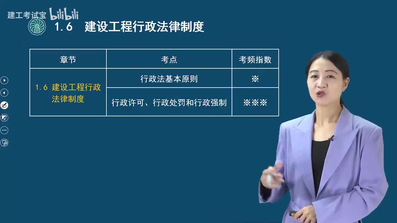 06.6-第一章-建设工程行政法律制度