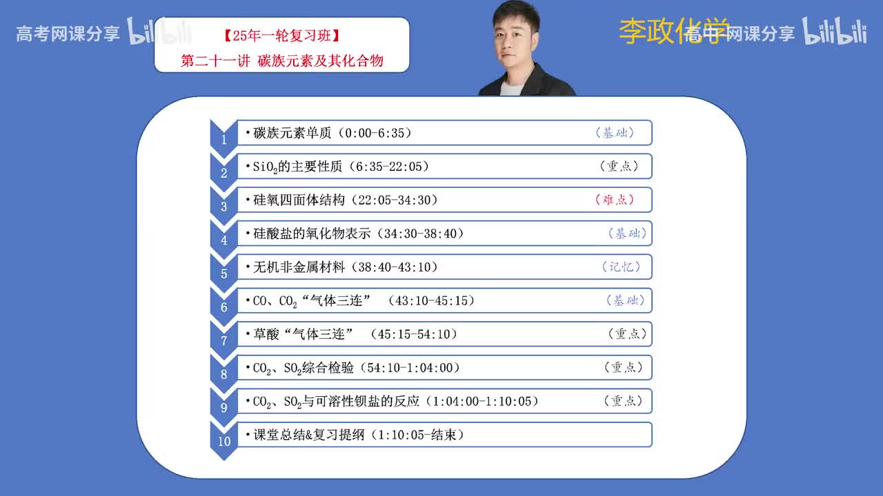 29.【暑假】第21讲 碳族元素及其化合物(Av114698880025686,P29)