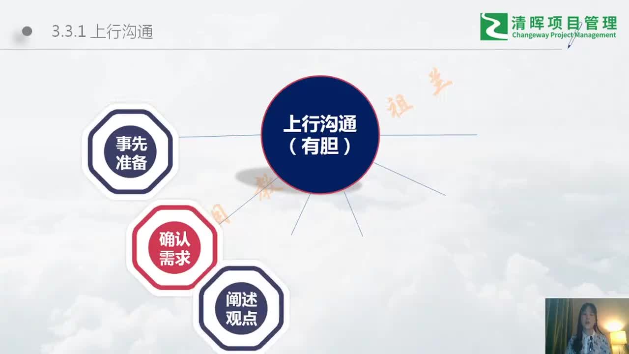 3.3.1、 如何与领导沟通（上行沟通）