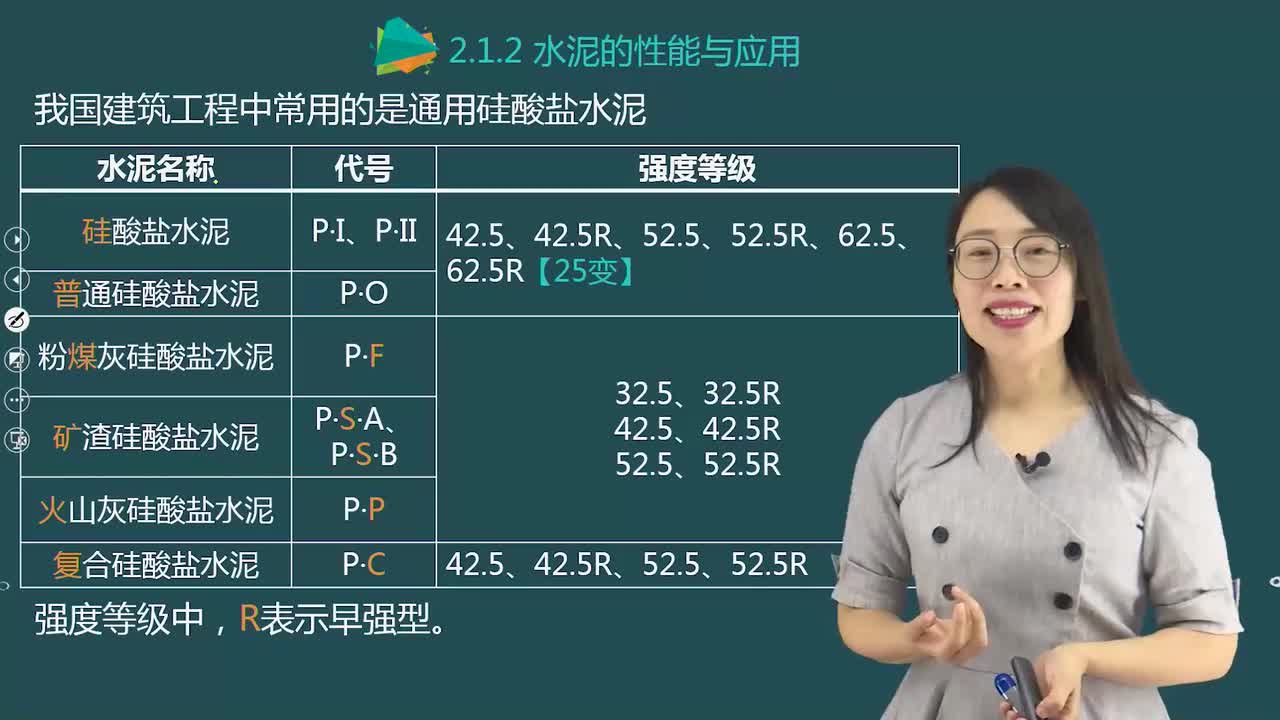 03.14-第1篇-第2章-2.1.2-水泥的性能与应用