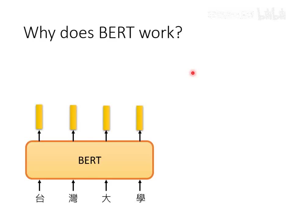 自督導式學習 (Self-supervised Learning) (三) – BERT的奇聞軼事-李宏毅（2025）秋《生成式人工智慧与机器学习导论》A