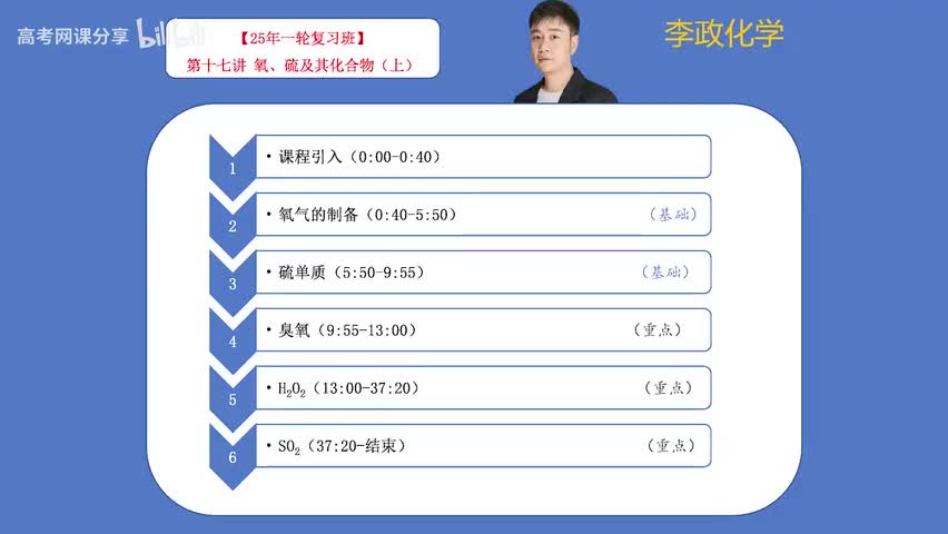17【暑假】元素化学-第17讲 氧硫及其化合物01