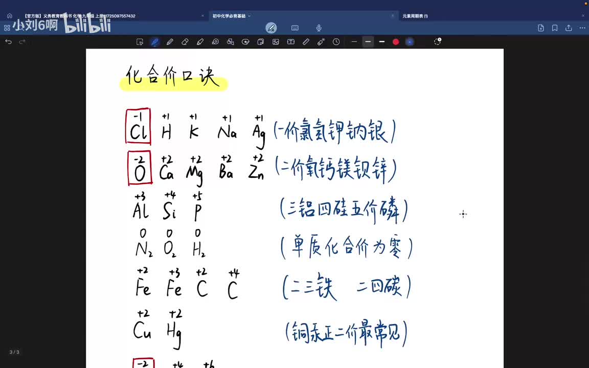 P4必背-化合价口诀