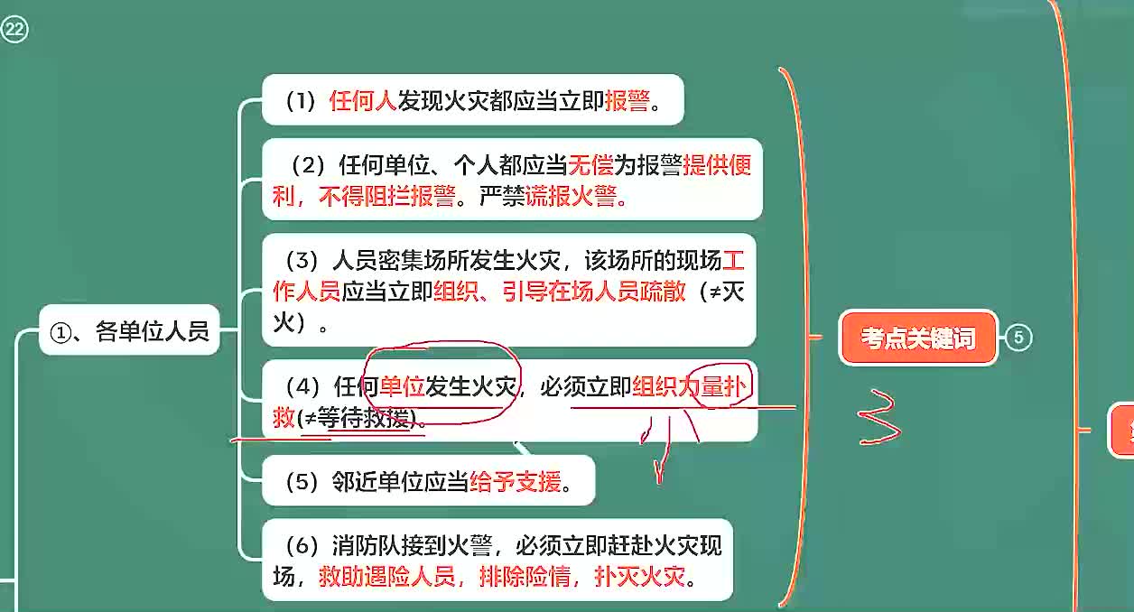 第58节 消防水池的设置范围和一般要求