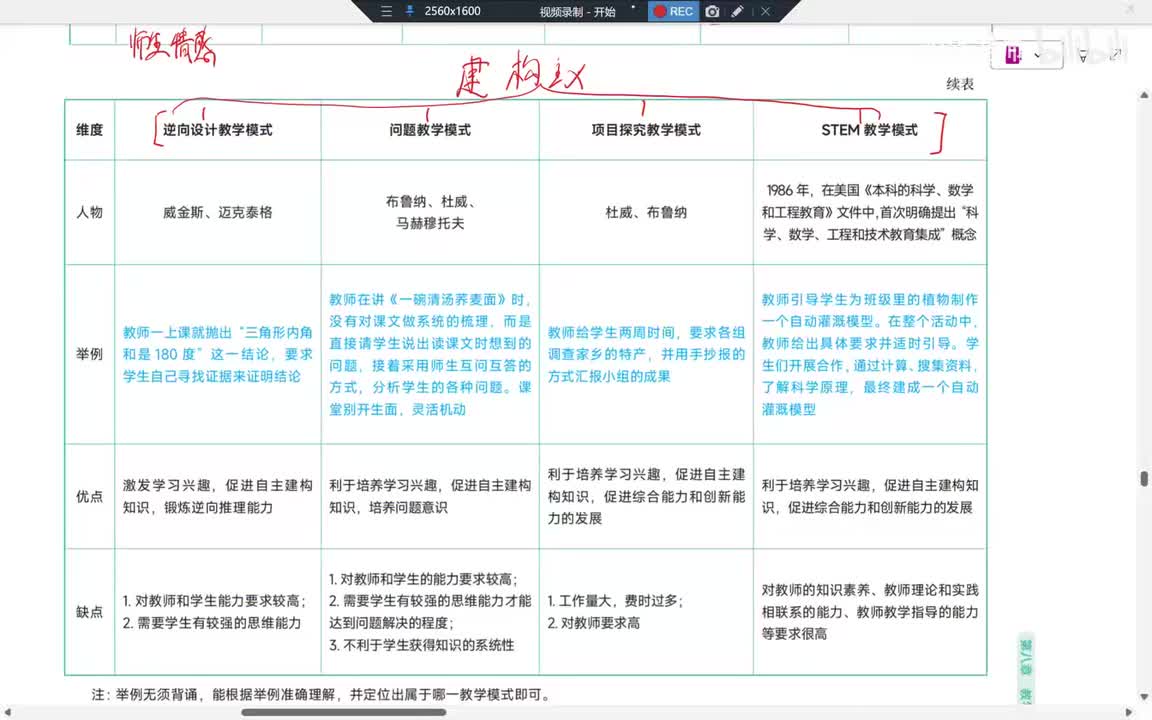 68Day19-20第8章 教学模式（2）