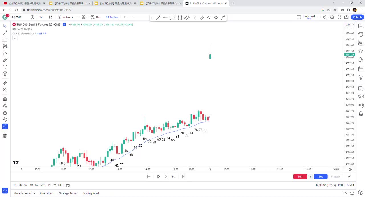 ES每日复盘 - 003 - 【价格行为学】11月3号&6号ES复盘
