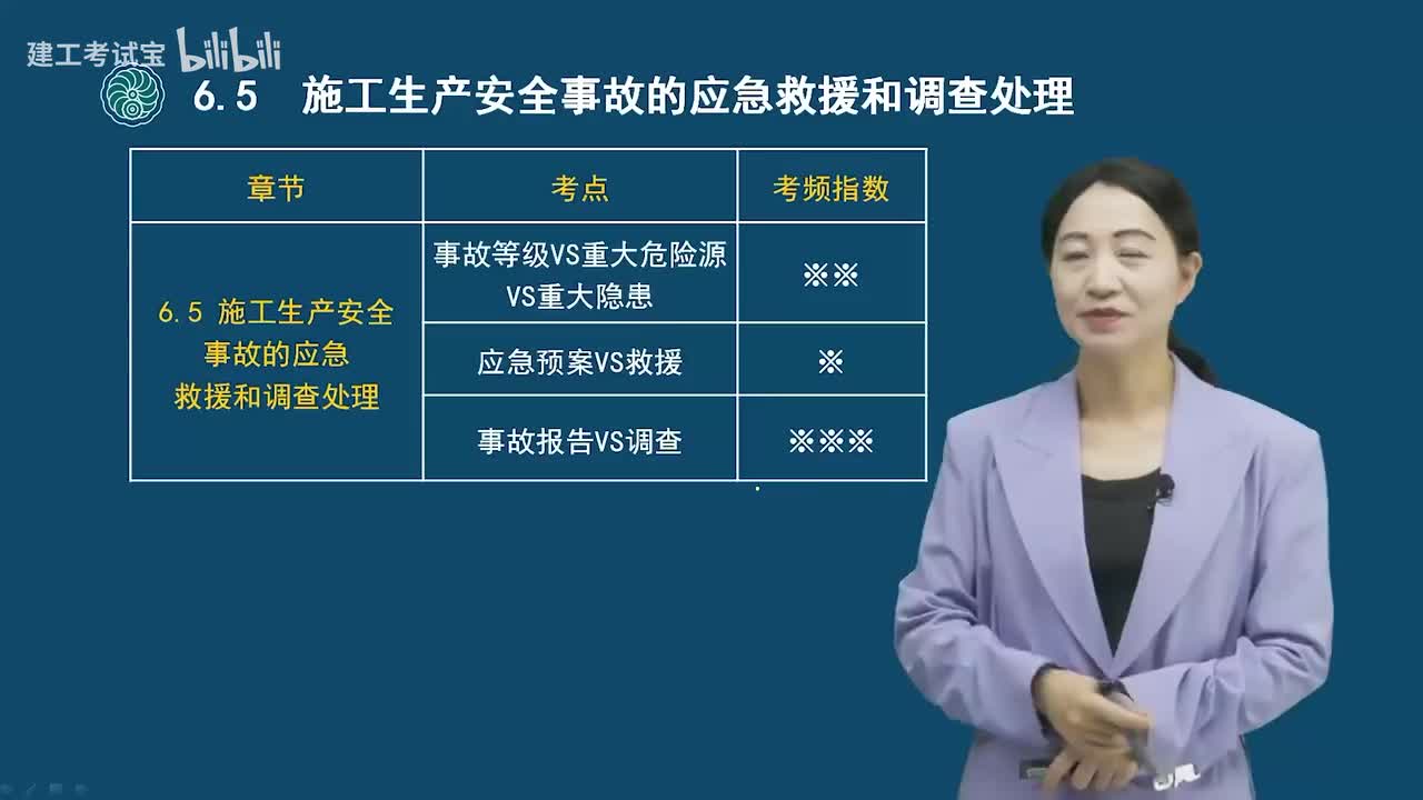 26.26-第六章-施工生产安全事故的应急救援和调查处理、政府主管部门安全生产监督管理