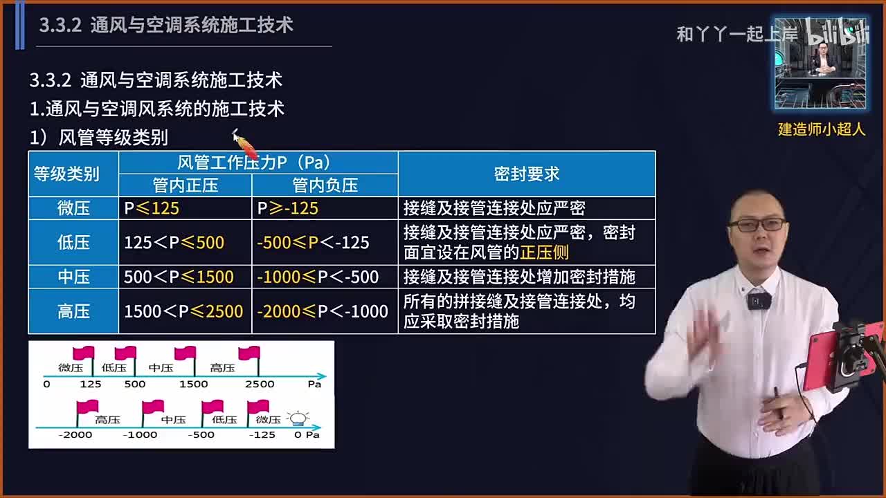 27.通风空调（2）