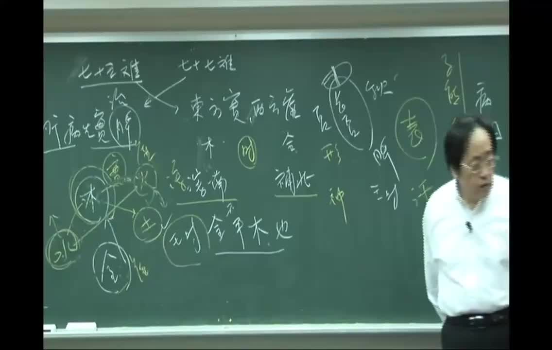 06_第6篇 阴阳离合论