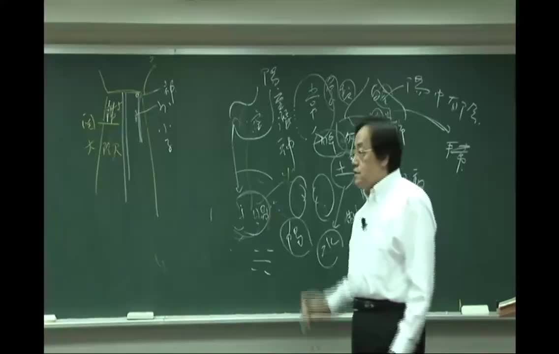 08_第8篇 灵.兰.秘.典.论