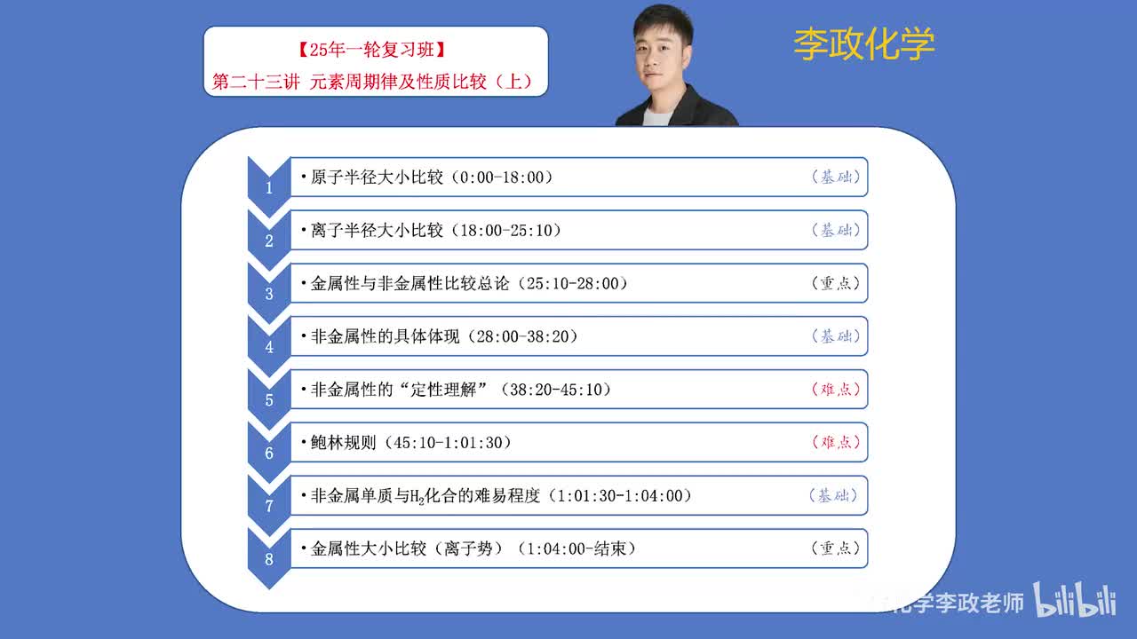 【暑假】周期律周期表板块-第23讲 元素周期律及性质比较-1