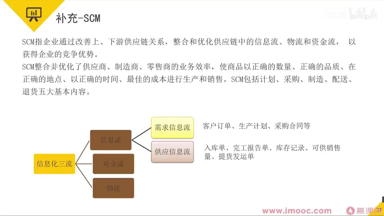 32 补充：SCM&数据仓储与数据湖