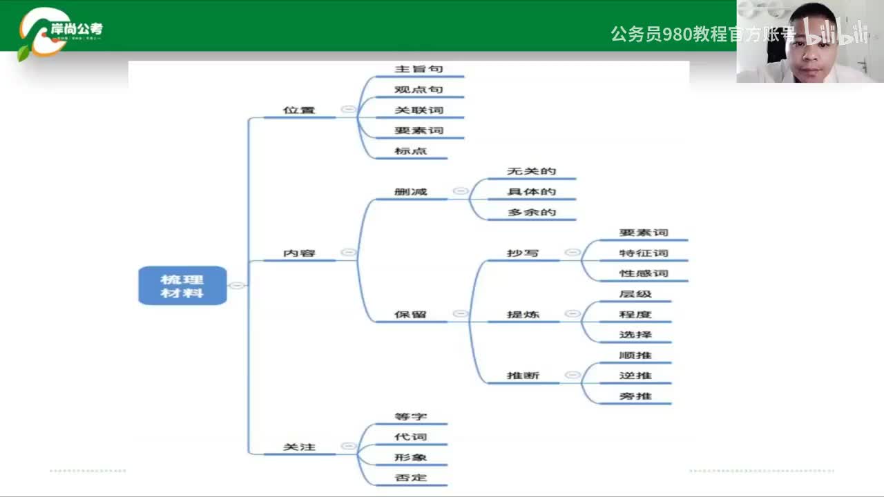 申论5：申论概述5