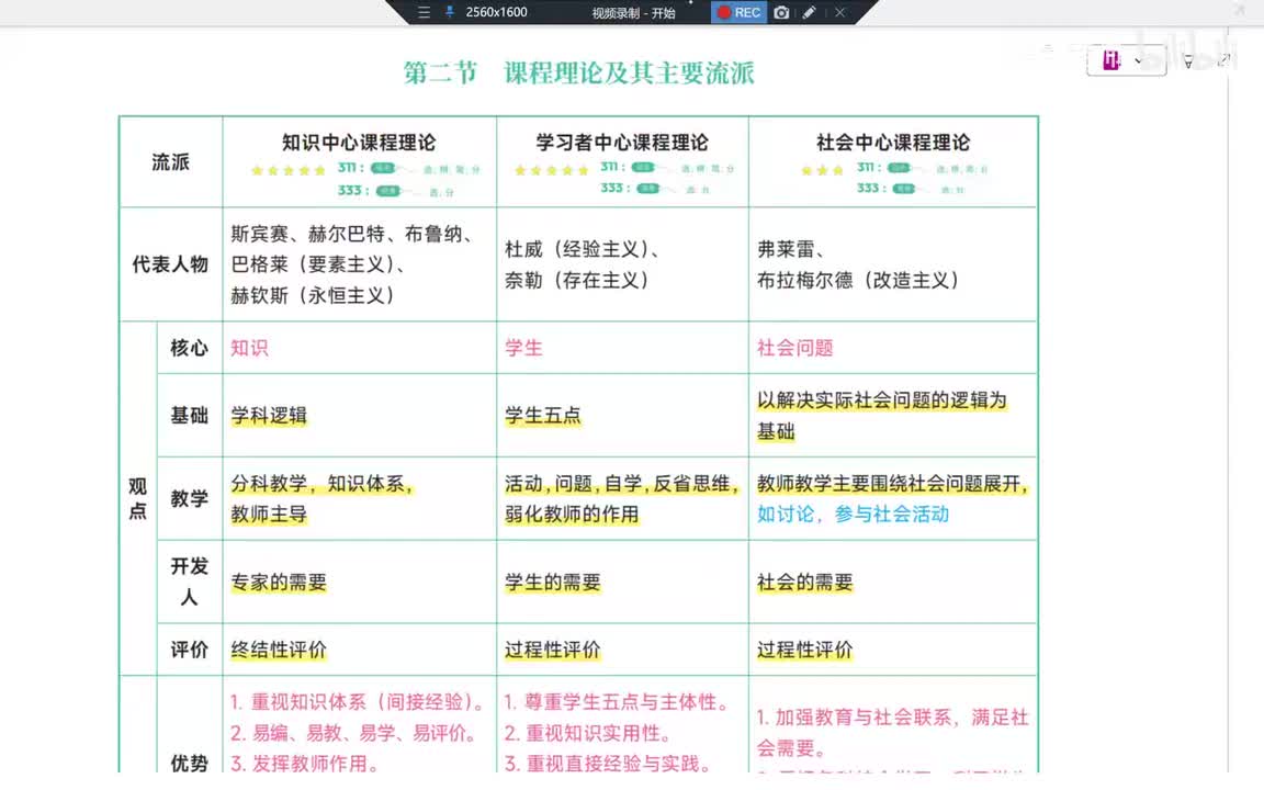 46Day13第7章 课程理论流派