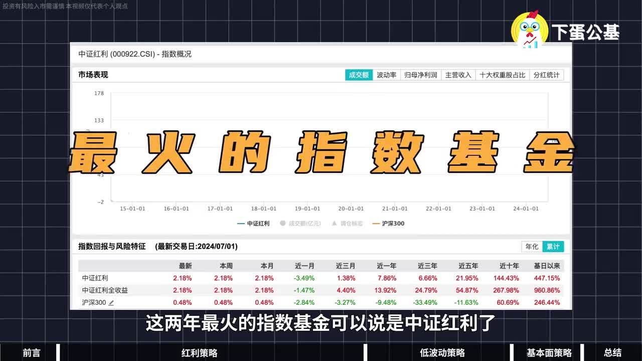 6.红利基金是什么？