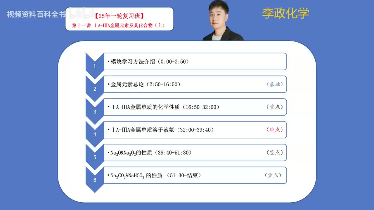 【暑假】第11讲 IA-IIIA金属元素及其化合物01