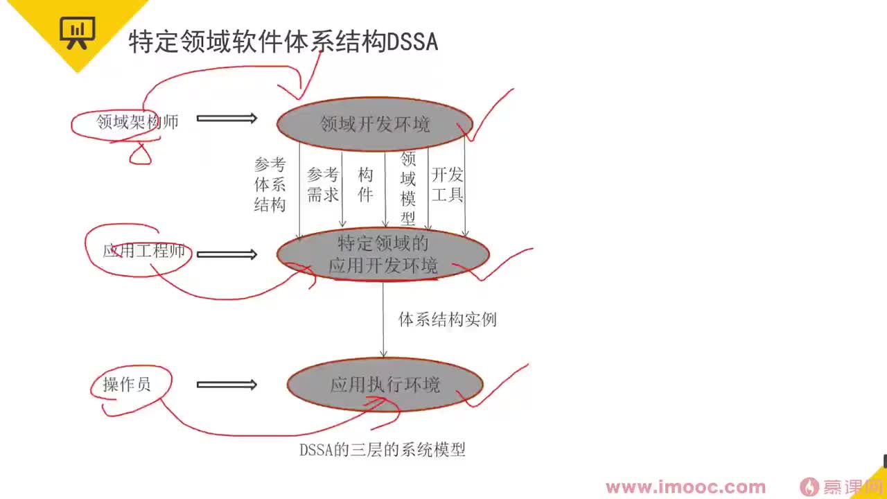 182.25-9 系统架构设计师冲刺串讲（9）