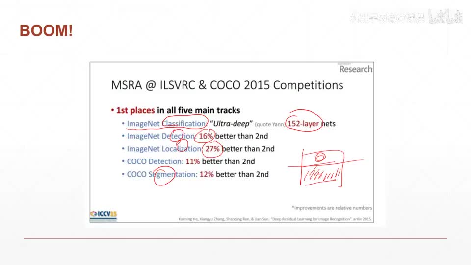 19. ResNet, DenseNet详解