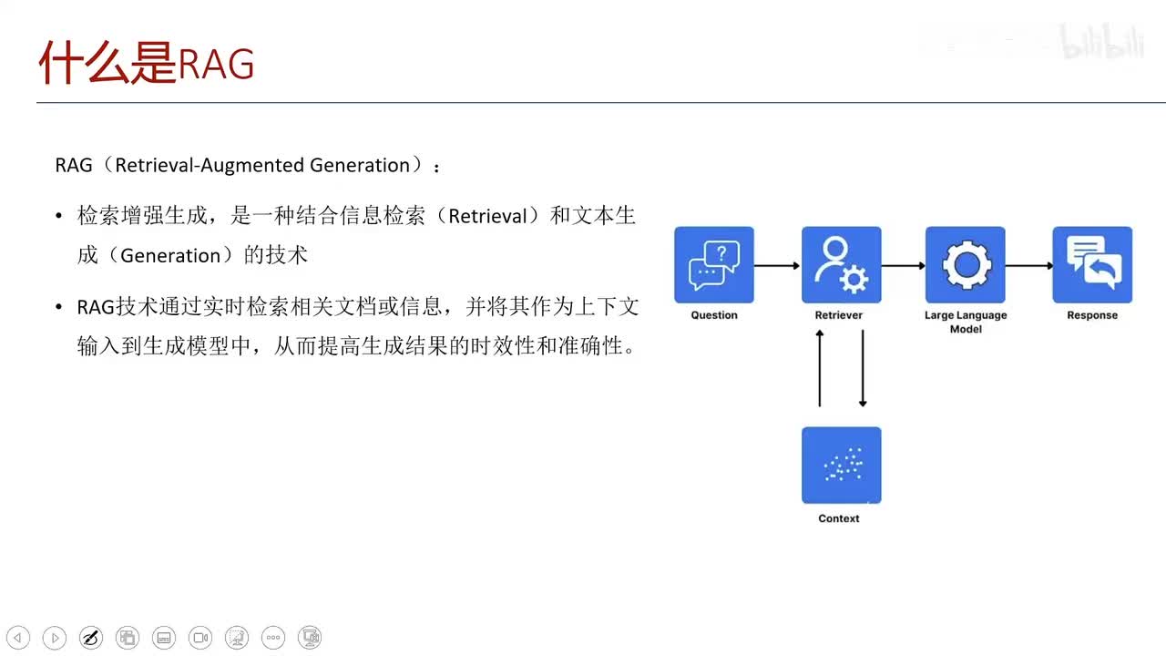 11.RAG的核心原理与流程