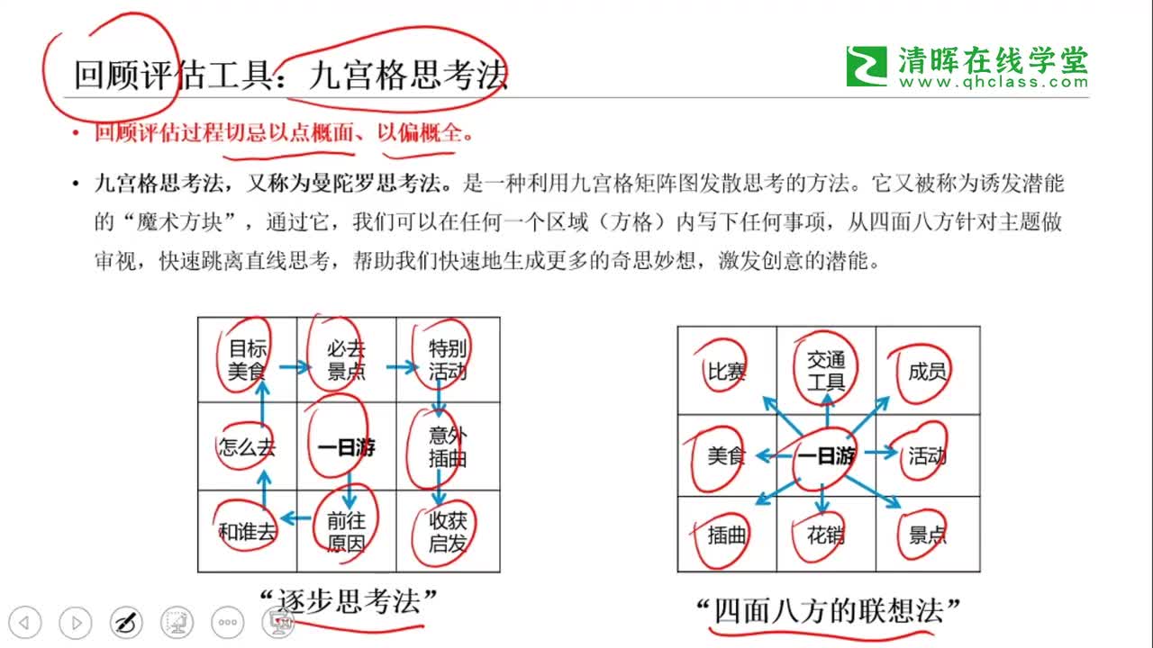 14、分析反思工具：5Why分析法和应用