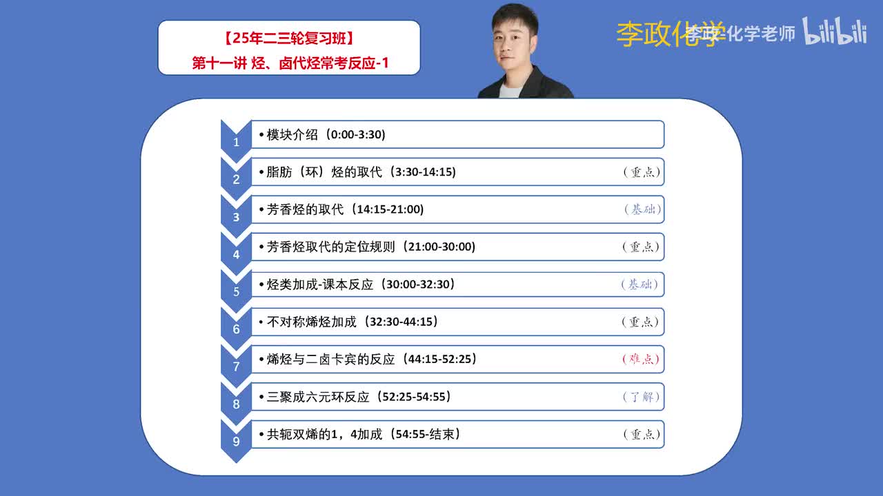 105.【寒假】有机化学-第11讲 烃、卤代烃常考反应-1