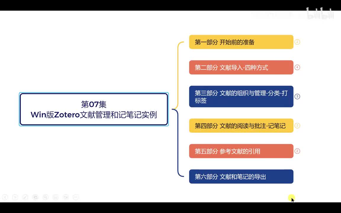 第07集【Win版Zotero文献管理和记笔记实例】