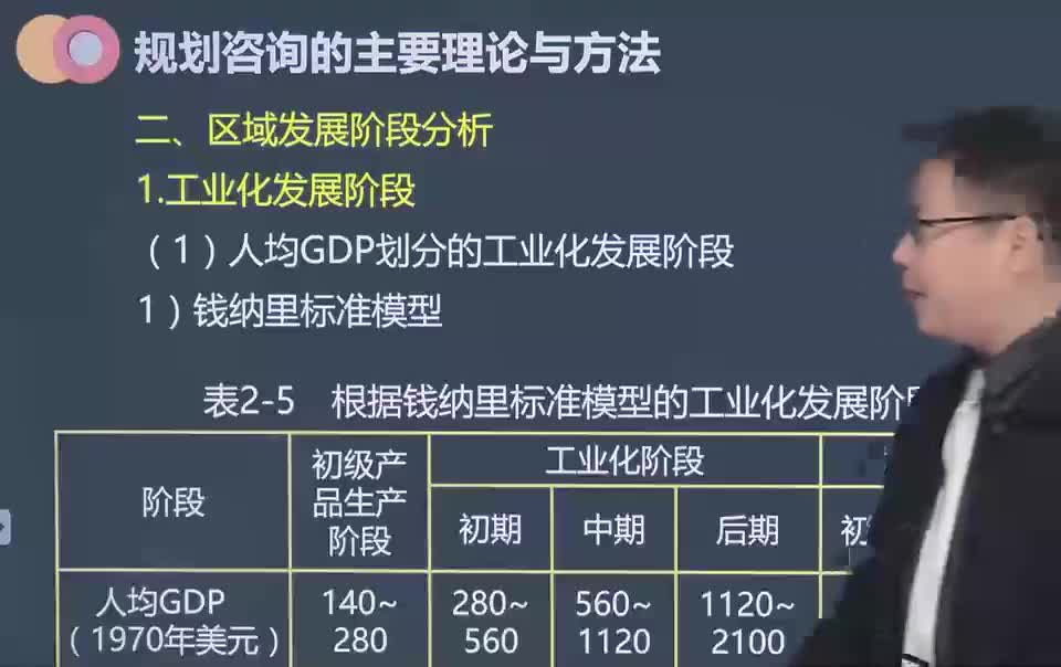 04. 第02讲　区域发展阶段分析和规划预测与分析的常用方法