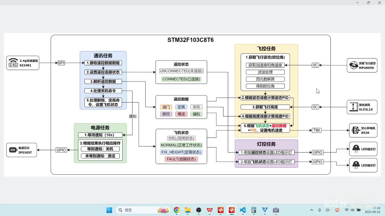 115_PID控制_PID控制逻辑介绍