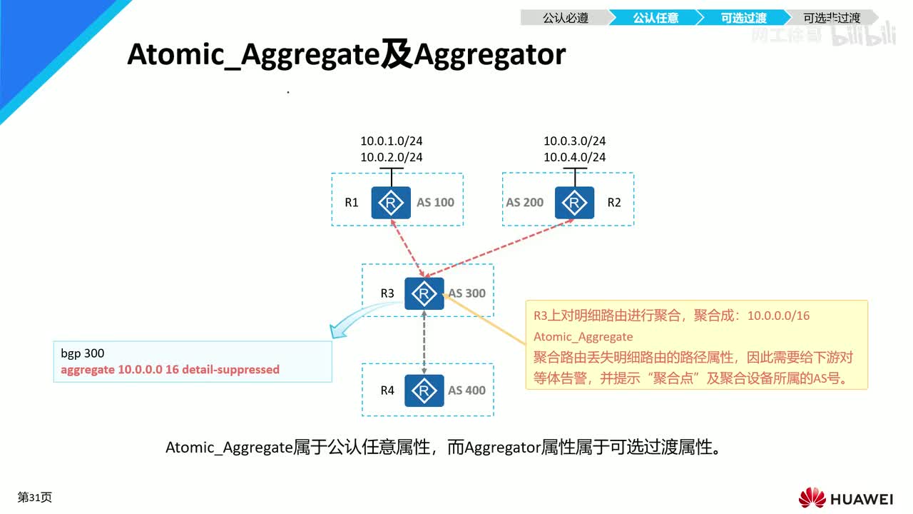 HCIP-89：BGP的路由聚合