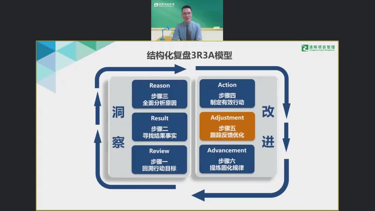 11、结构化复盘之五 “跟踪反谓优化