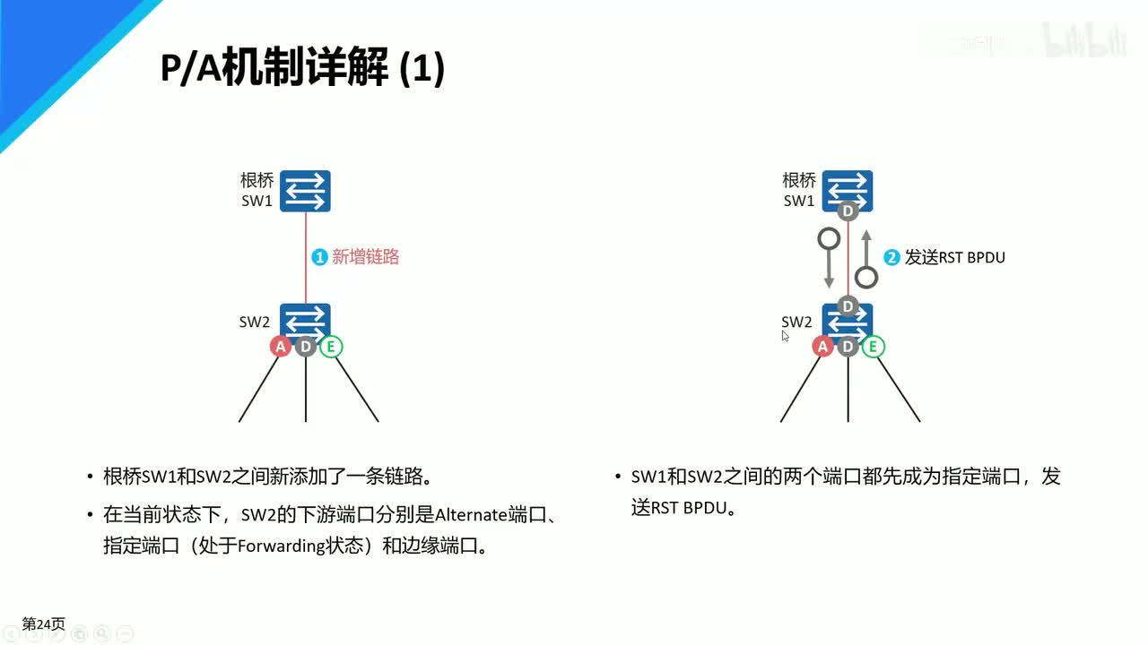【网工进阶篇】02 RSTP的改进（2）