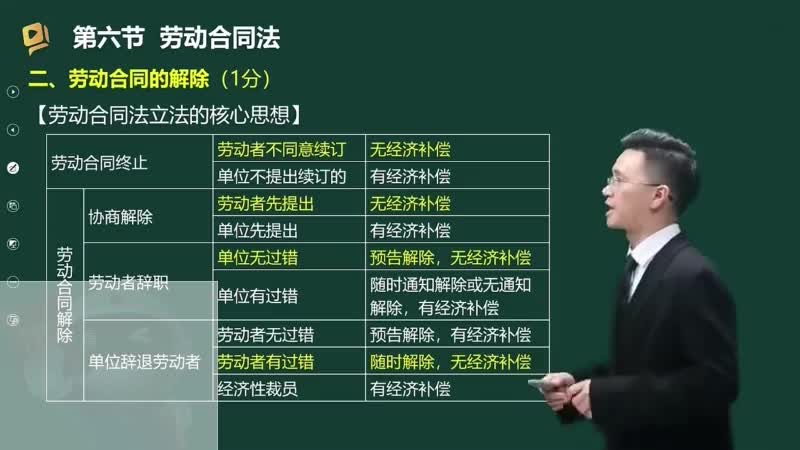 31-劳动合同法（二）00-00-04_00-23-12_Merge