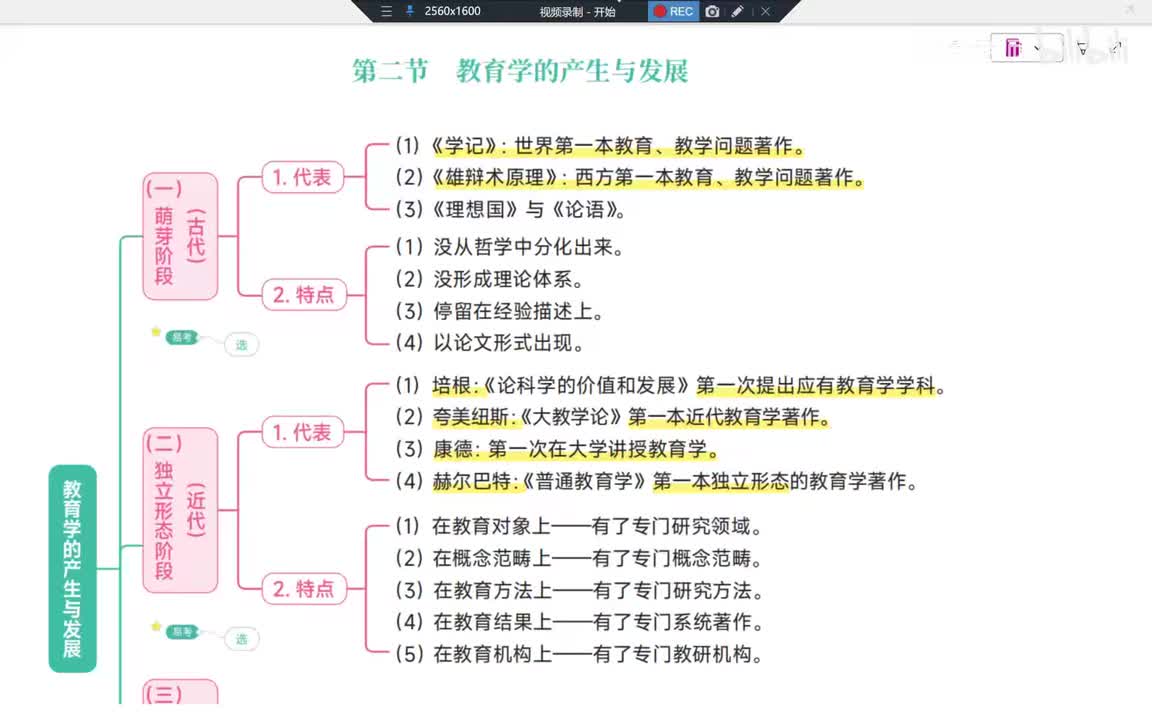 04Day1第1章概述 产生与发展