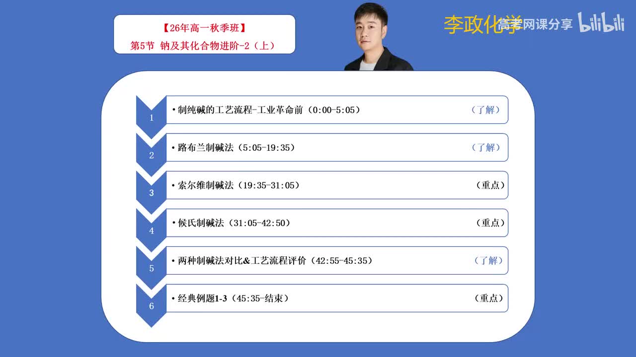 07-1.第07讲 钠及其化合物进阶-2（上）