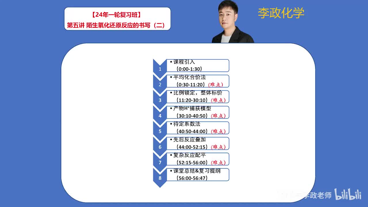 【暑假】氧化还原板块-第05讲 陌生氧化还原反应的书写02