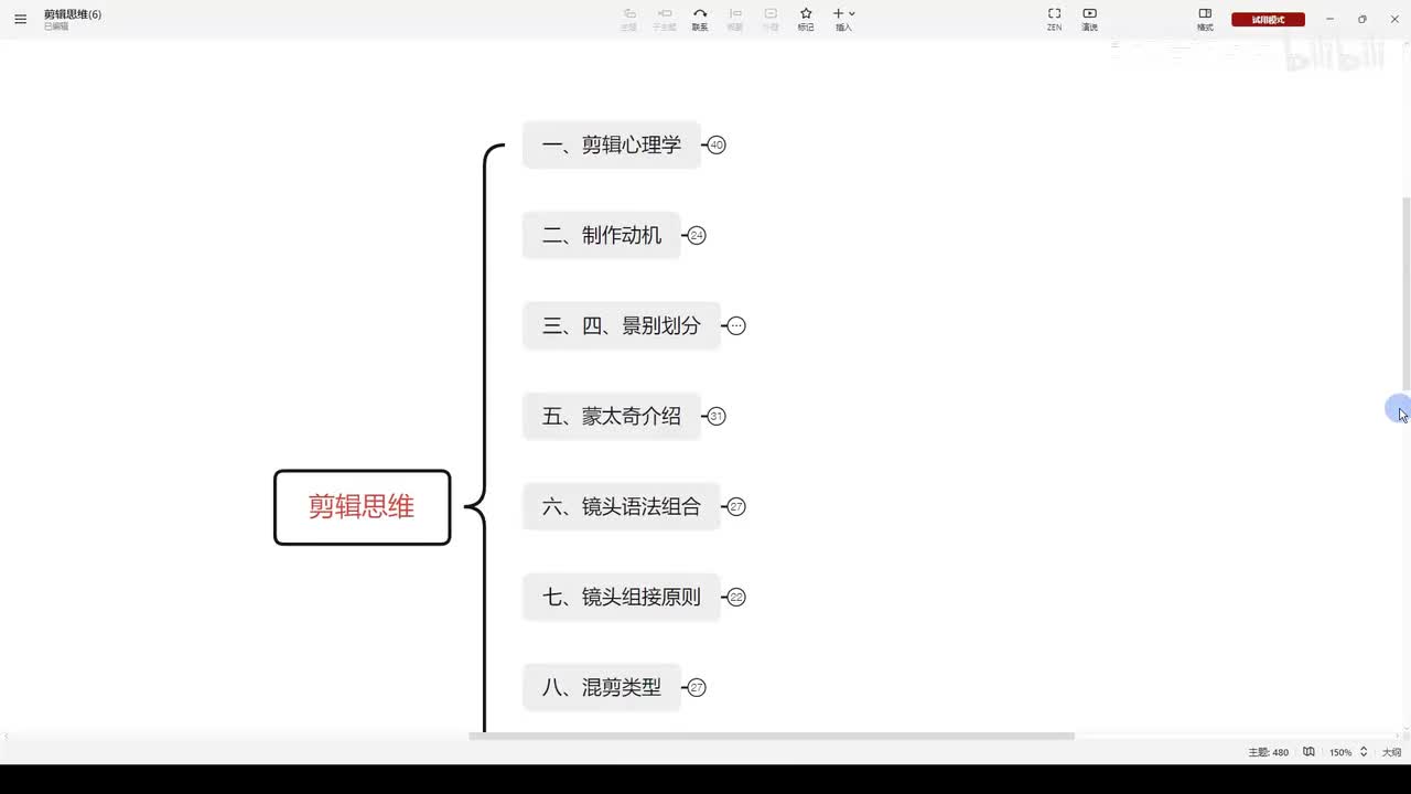 【剪辑思维篇】剪辑心理学