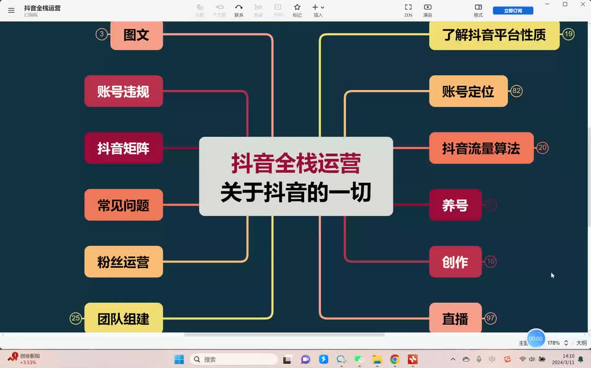 27直播运营-话术篇：主播开场话术训练 (4)