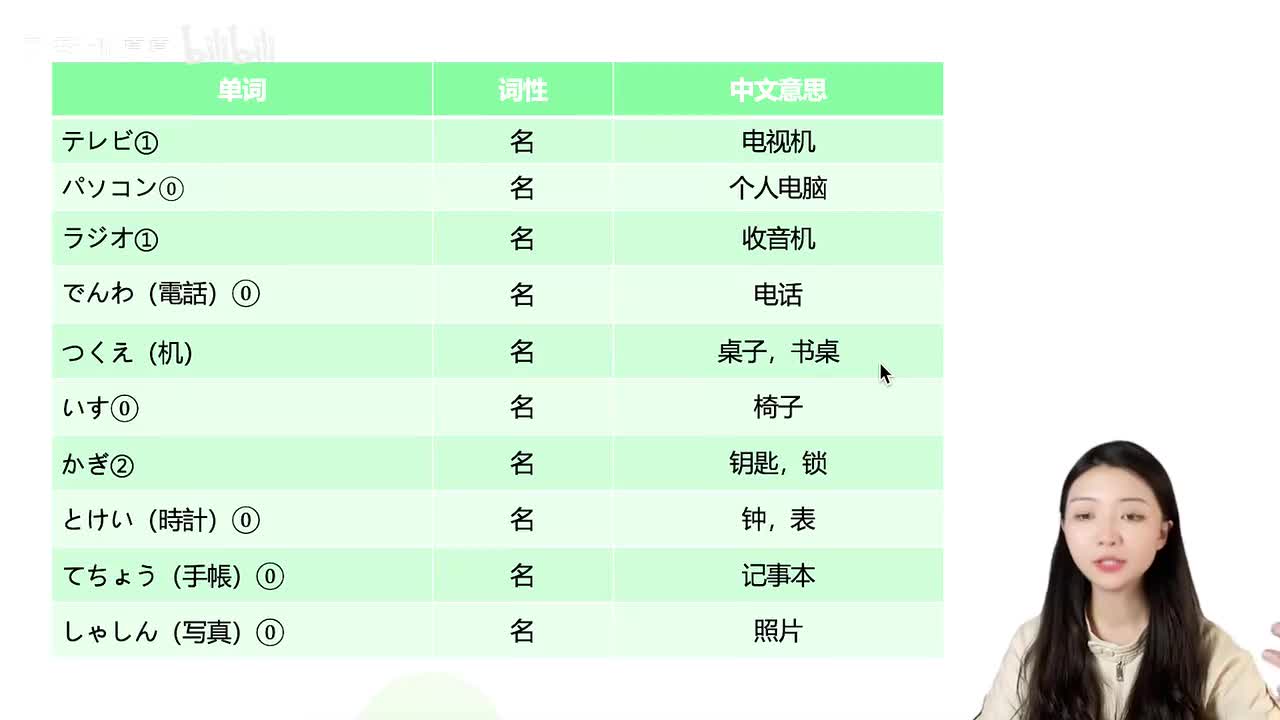 006第二课【单词2】