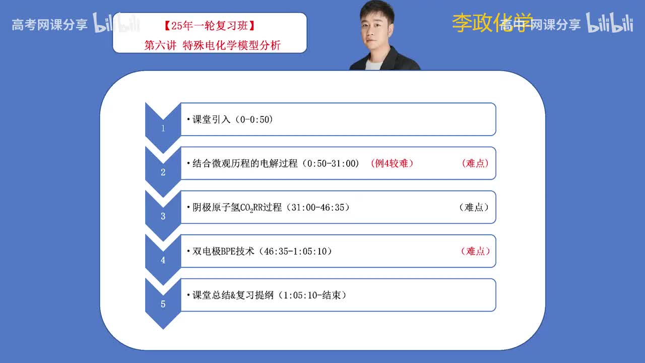 57.【秋季】第06讲 特殊电化学模型分析(Av114698880025686,P57)